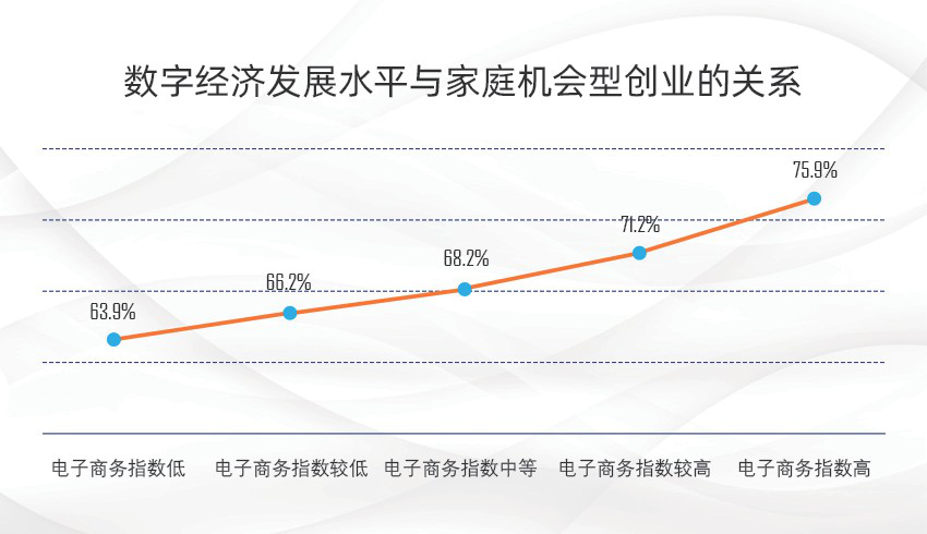 数字经济时代，“草根小微”创业如何出圈？