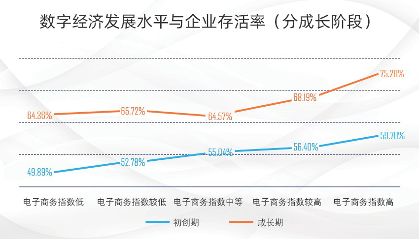 数字经济时代，“草根小微”创业如何出圈？