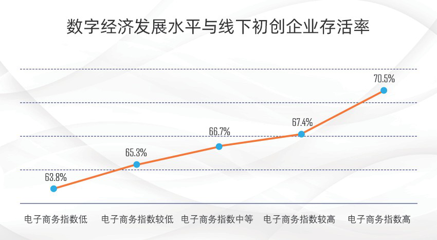 数字经济时代，“草根小微”创业如何出圈？