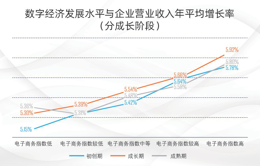 数字经济时代，“草根小微”创业如何出圈？