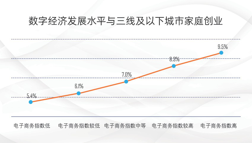 数字经济时代，“草根小微”创业如何出圈？