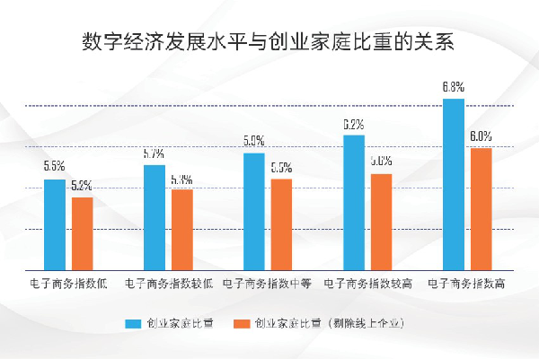 数字经济时代，“草根小微”创业如何出圈？