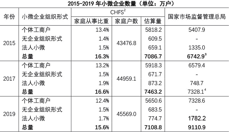 数字经济时代，“草根小微”创业如何出圈？