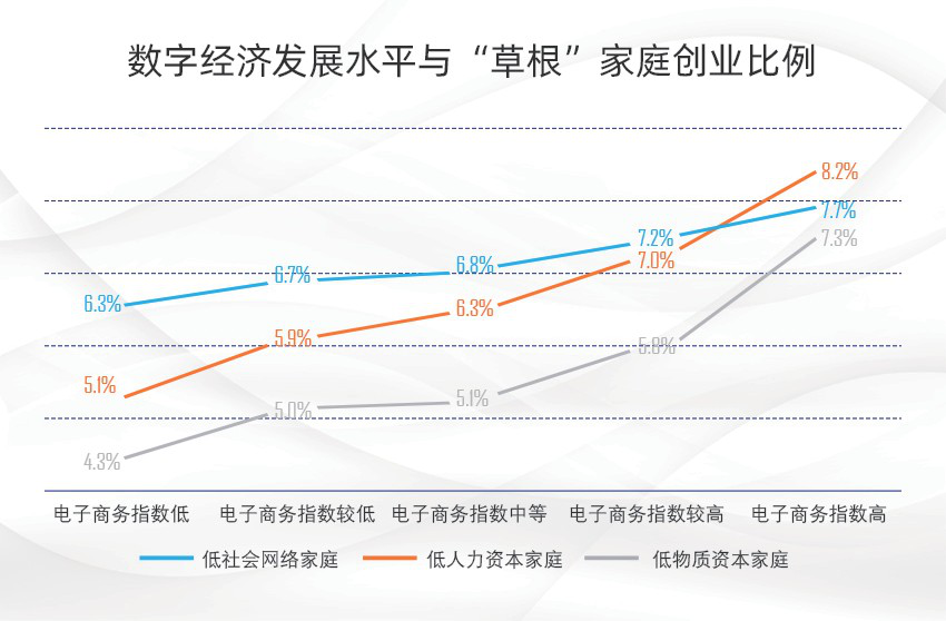 数字经济时代，“草根小微”创业如何出圈？