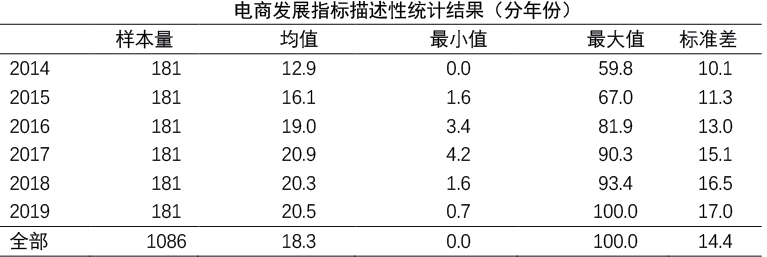 数字经济时代，“草根小微”创业如何出圈？