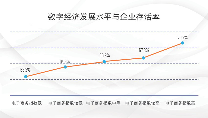 数字经济时代，“草根小微”创业如何出圈？