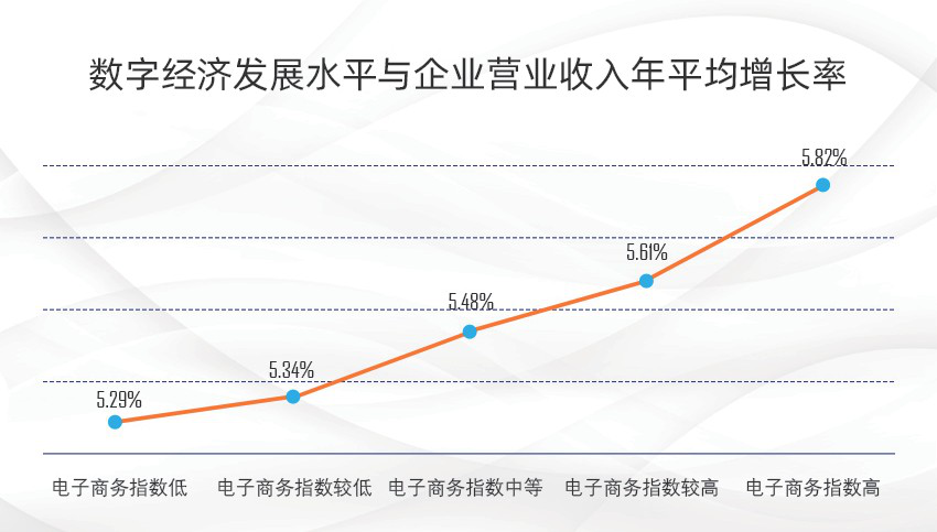 数字经济时代，“草根小微”创业如何出圈？