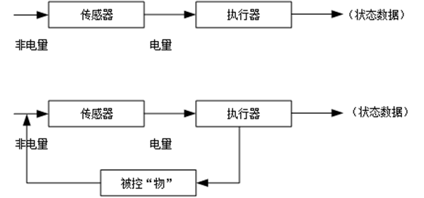 智慧城市建设必须认真对待的几个问题（一）：IPV6作为地址的问题