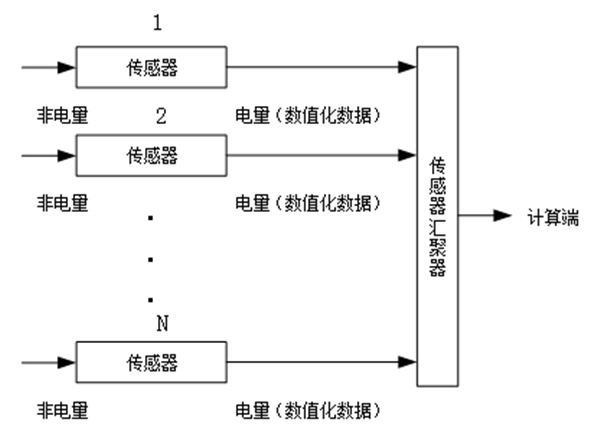 智慧城市建设必须认真对待的几个问题（一）：IPV6作为地址的问题