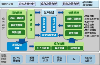 “新基建”风口下，打造制造业数字化供应网络新模式