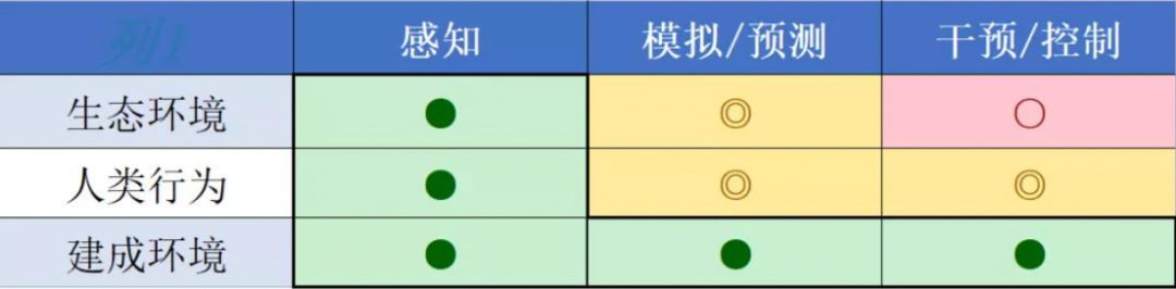 王鹏：被忽视的城市新基建