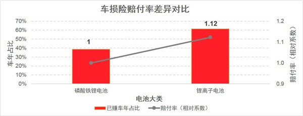 从车风险新元素解析之一：纯电动车