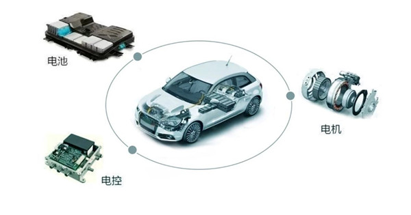 从车风险新元素解析之一：纯电动车