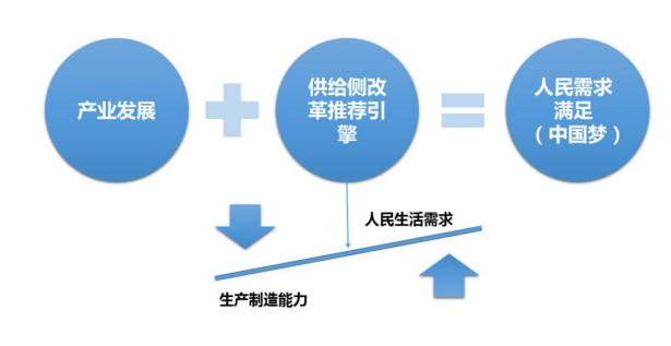 张涵诚：大数据招商平台可推动地方供给侧改革