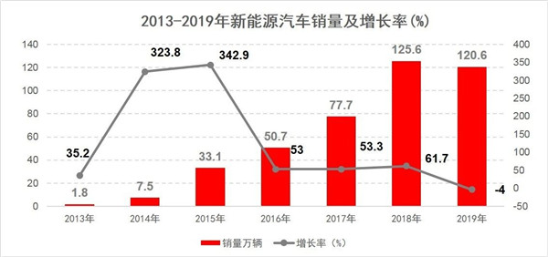 从车风险新元素解析之一：纯电动车