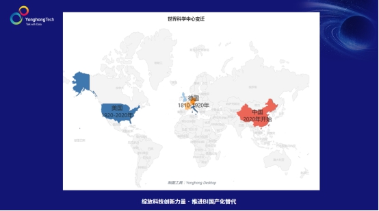 数字中国缩影：加速中的BI国产化替代