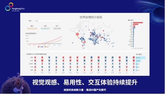 数字中国缩影：加速中的BI国产化替代