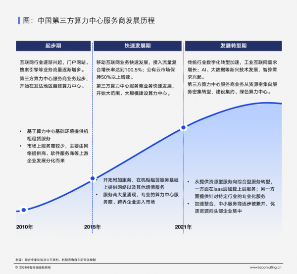 算力中心产业变革浪潮下，第三方算力中心服务商该何去何从？