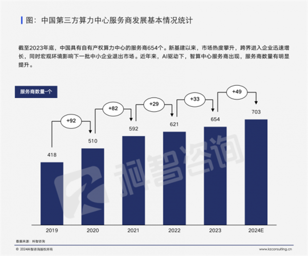 算力中心产业变革浪潮下，第三方算力中心服务商该何去何从？