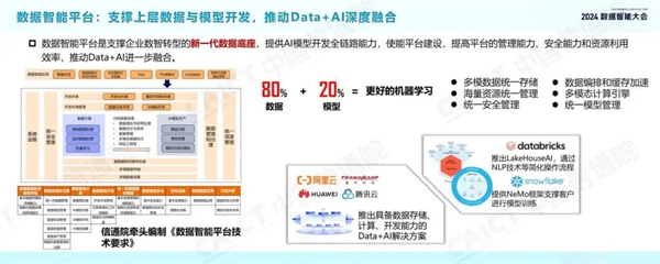 2024数据智能十大关键词