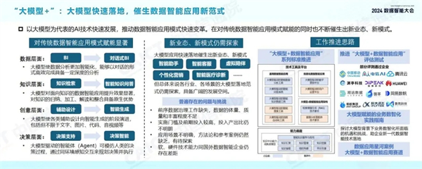 2024数据智能十大关键词