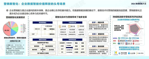 2024数据智能十大关键词