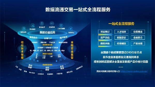 以新质生产力驱动 贵州大数据集团数据要素全链条的创新实践