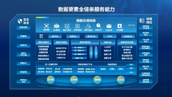 以新质生产力驱动 贵州大数据集团数据要素全链条的创新实践