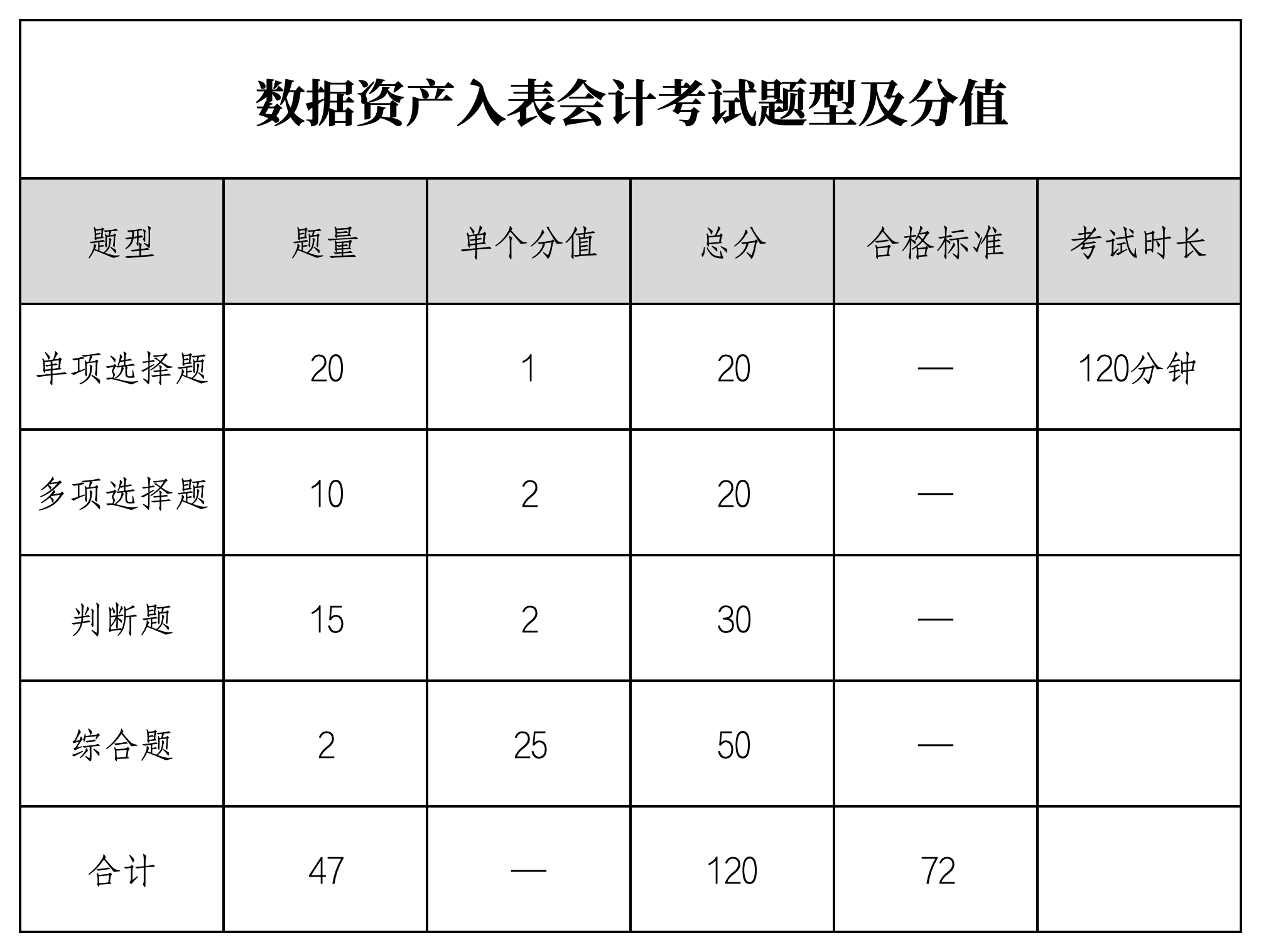 2024年12月数据资产入表会计职业能力水平统一考试公告（首期试点）