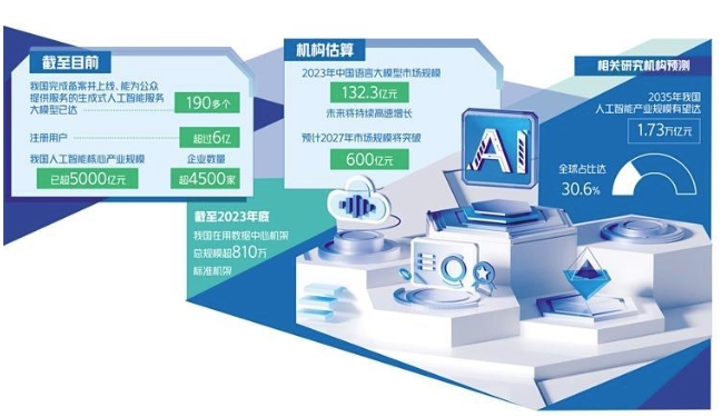 京沪深探索“人工智能+”发展路径