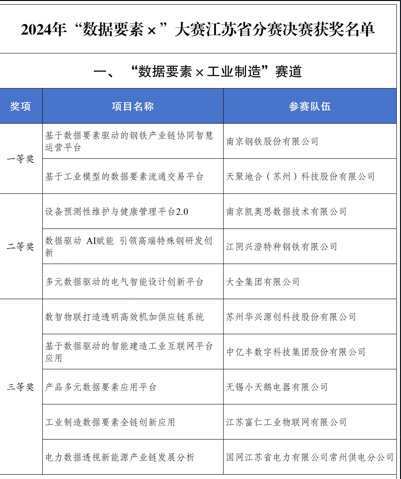 数据要素×工业制造 看苏粤两省如何向新求变、乘数而上