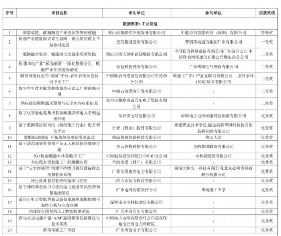 数据要素×工业制造 看苏粤两省如何向新求变、乘数而上