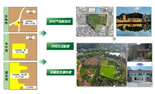 广州：构建“人户房地”一站式乡村空间数字化治理新路径