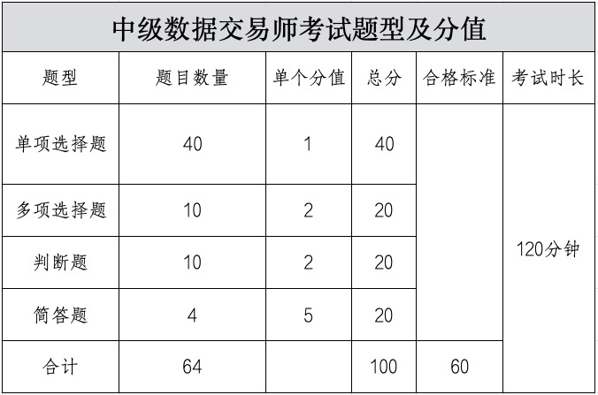 2025年6月数据资产入表会计、数据交易师职业能力水平统一考试公告