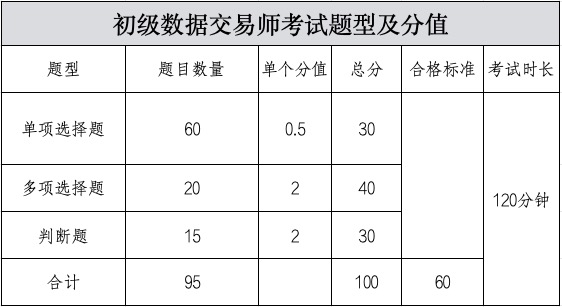 2025年6月数据资产入表会计、数据交易师职业能力水平统一考试公告