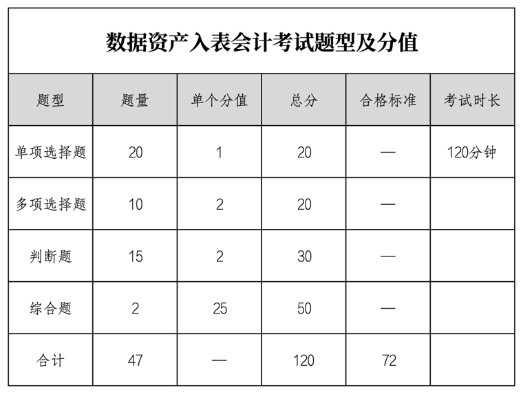 2025年11月数据资产入表会计、数据交易师职业能力水平统一考试报名公告