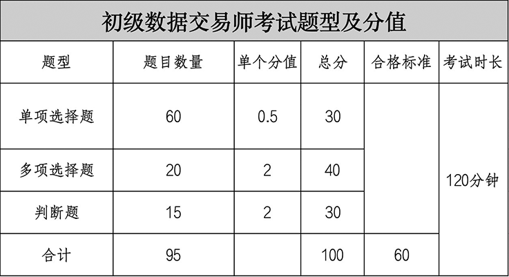 2025年11月数据资产入表会计、数据交易师职业能力水平统一考试报名公告