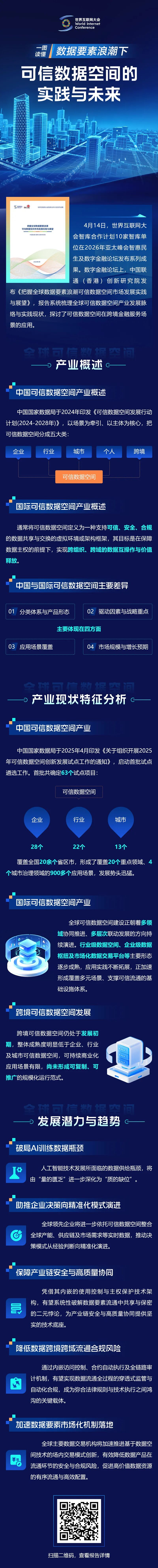 图解丨数据要素浪潮下，全球可信数据空间应这样构建