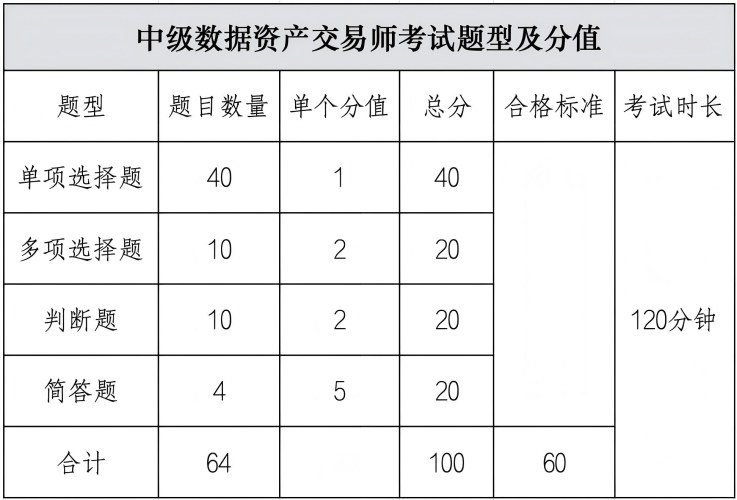 2026年11月大数据会计、数据资产交易师职业能力水平统一考试报名公告