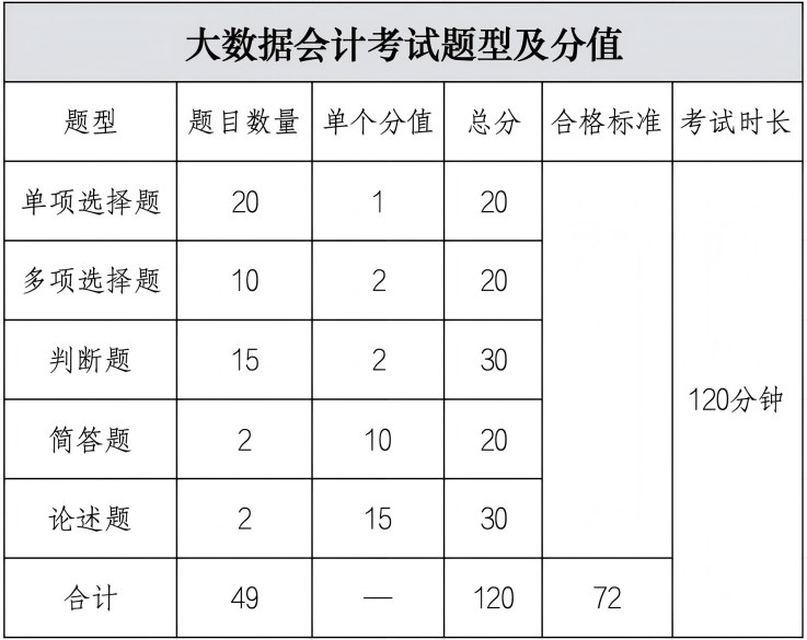 2026年11月大数据会计、数据资产交易师职业能力水平统一考试报名公告