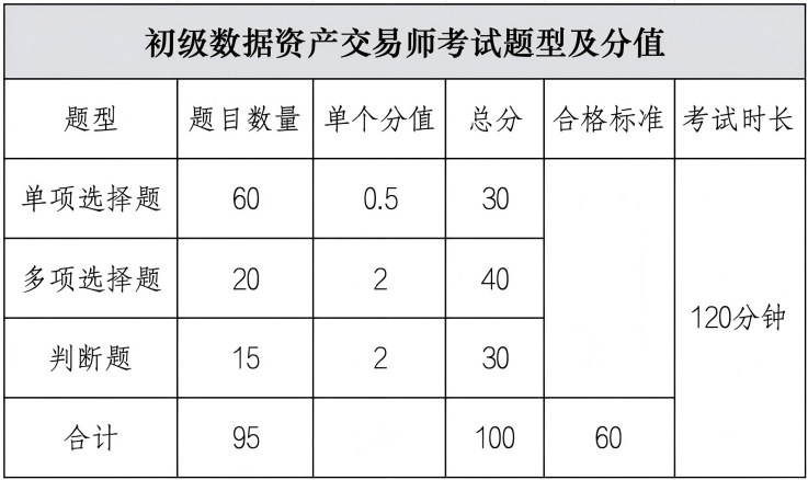 2026年11月大数据会计、数据资产交易师职业能力水平统一考试报名公告