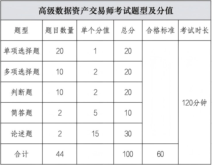2026年11月大数据会计、数据资产交易师职业能力水平统一考试报名公告