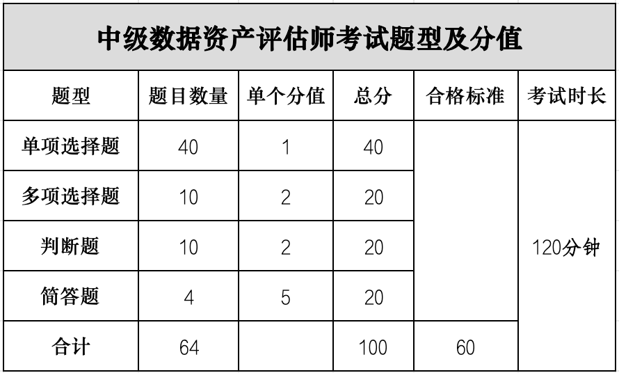 2026年12月数据资产评估师职业能力水平统一考试报名公告