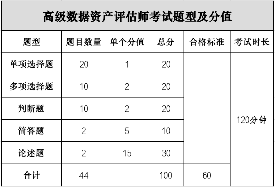 2026年12月数据资产评估师职业能力水平统一考试报名公告