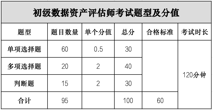 2026年12月数据资产评估师职业能力水平统一考试报名公告