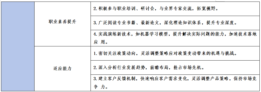 关于数据资产交易师职业能力水平统一考试教材、题型及考试大纲的通知