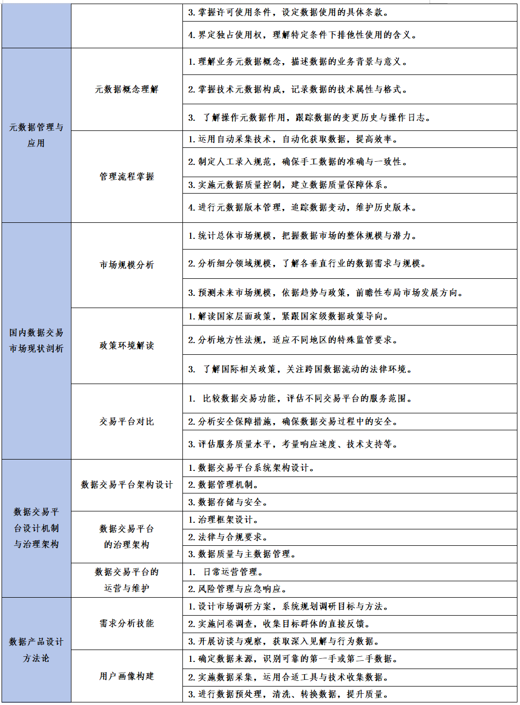关于数据资产交易师职业能力水平统一考试教材、题型及考试大纲的通知