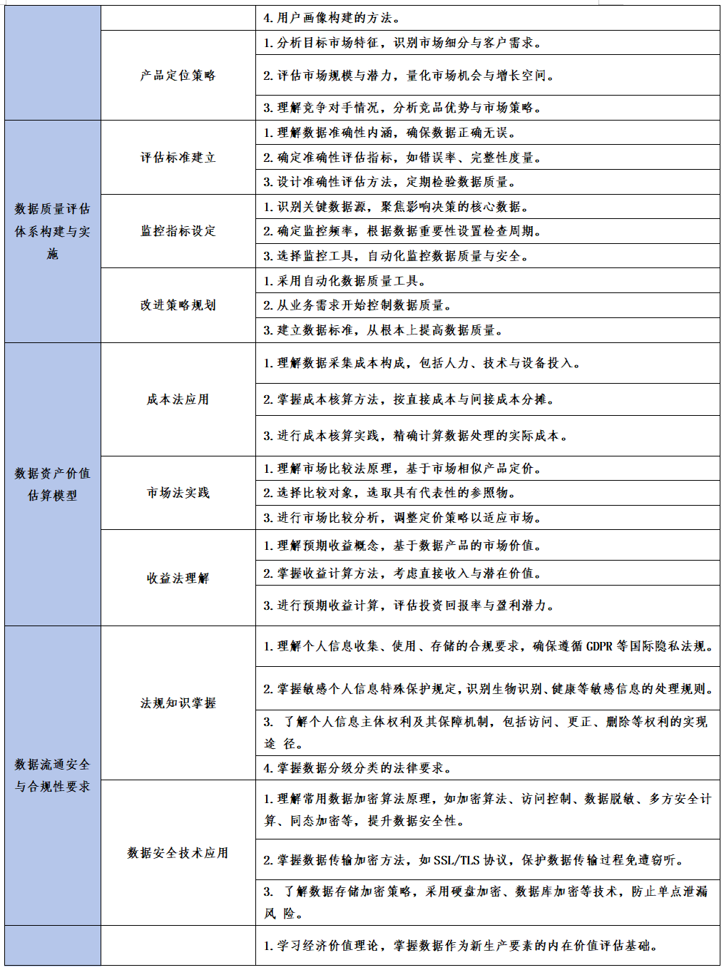 关于数据资产交易师职业能力水平统一考试教材、题型及考试大纲的通知