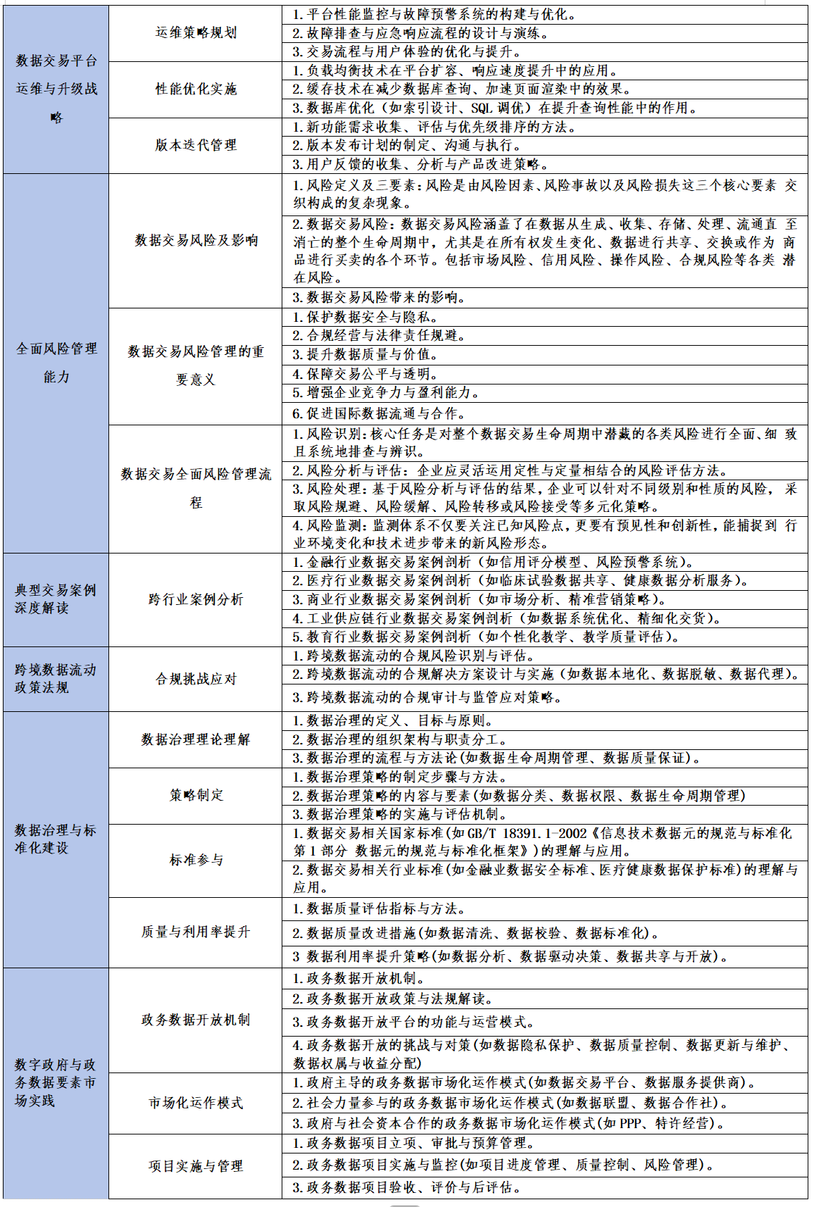 考试大纲